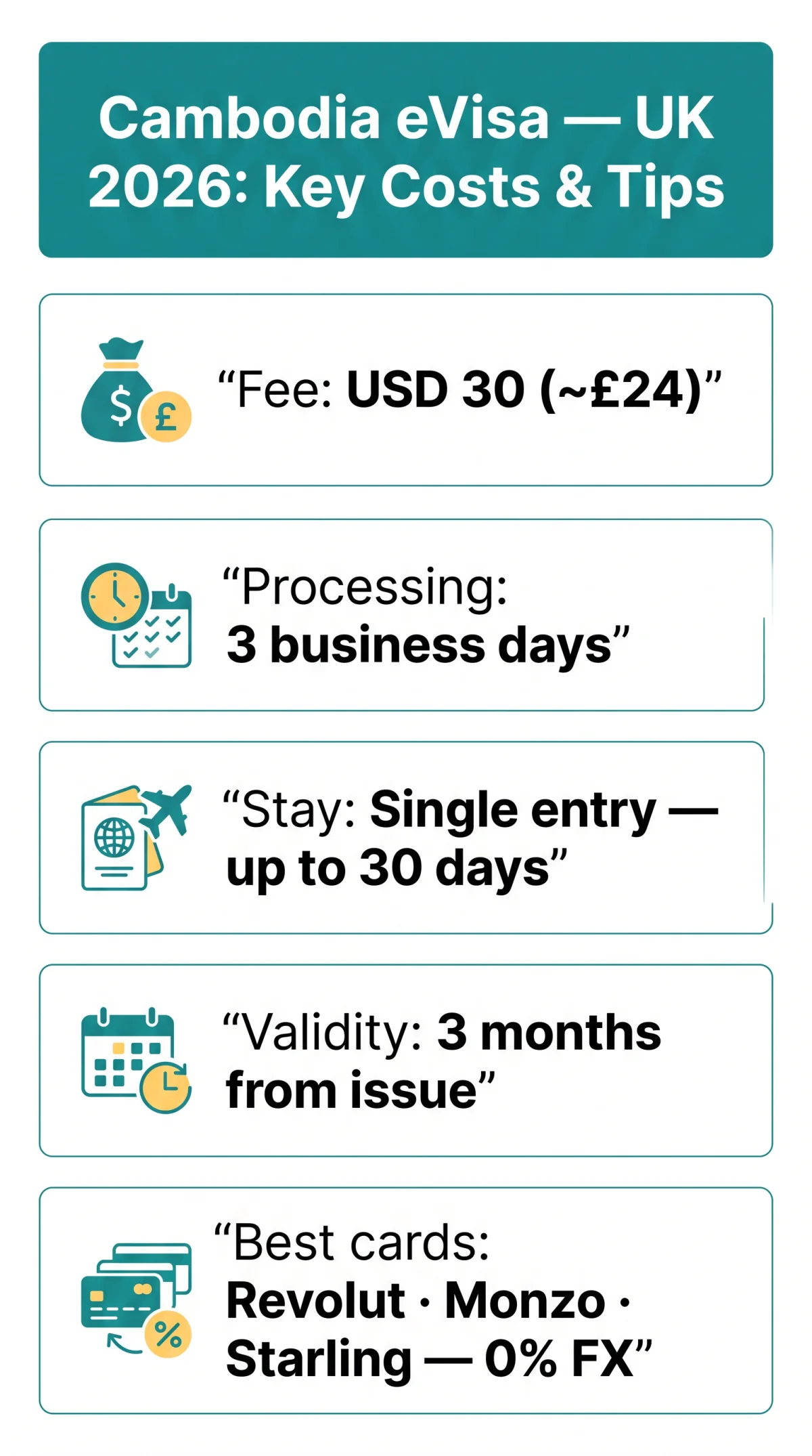 Infografika: Cambodia eVisa Cost UK: 2026 Price Breakdown & Payment Tips