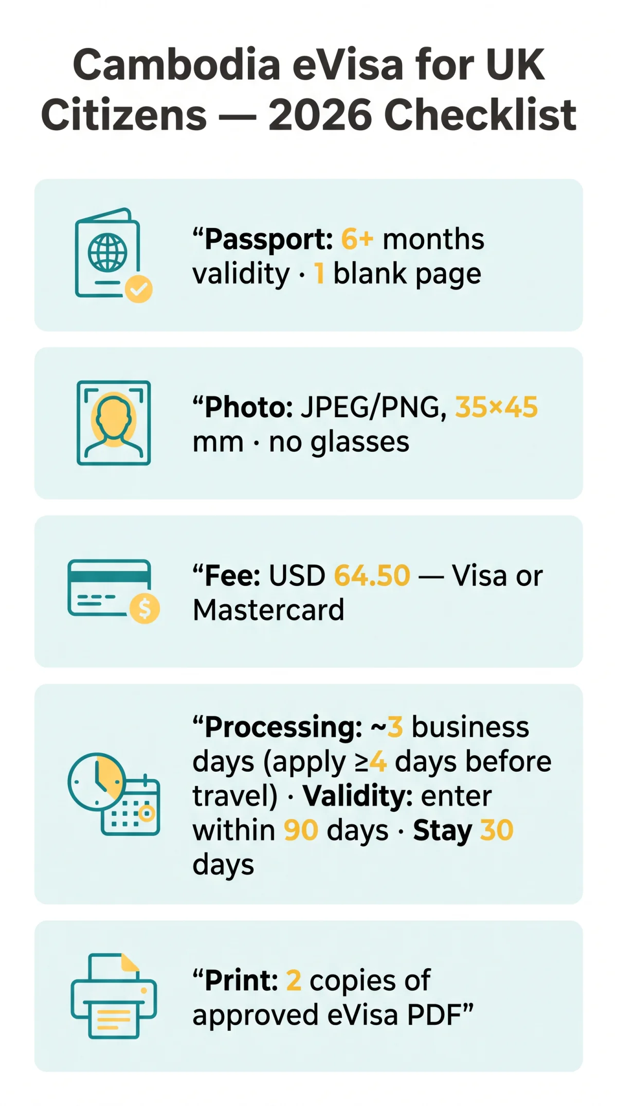 Infografika: Cambodia eVisa Documents for UK Citizens: 2026 Checklist