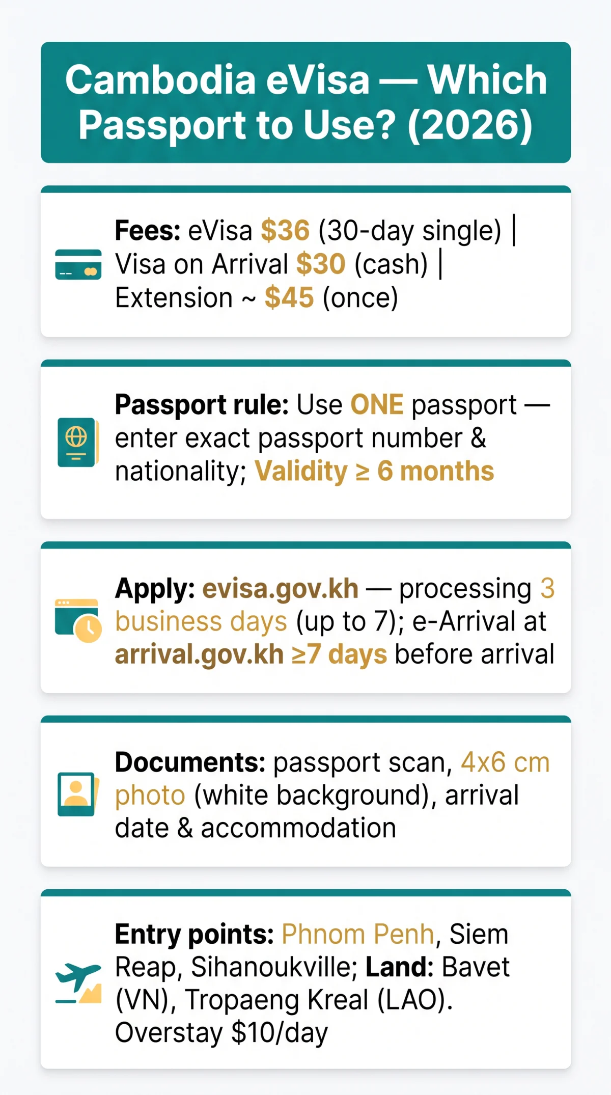 Infografika: Cambodia eVisa Dual Citizen Requirements: Which Passport to Use in 2026