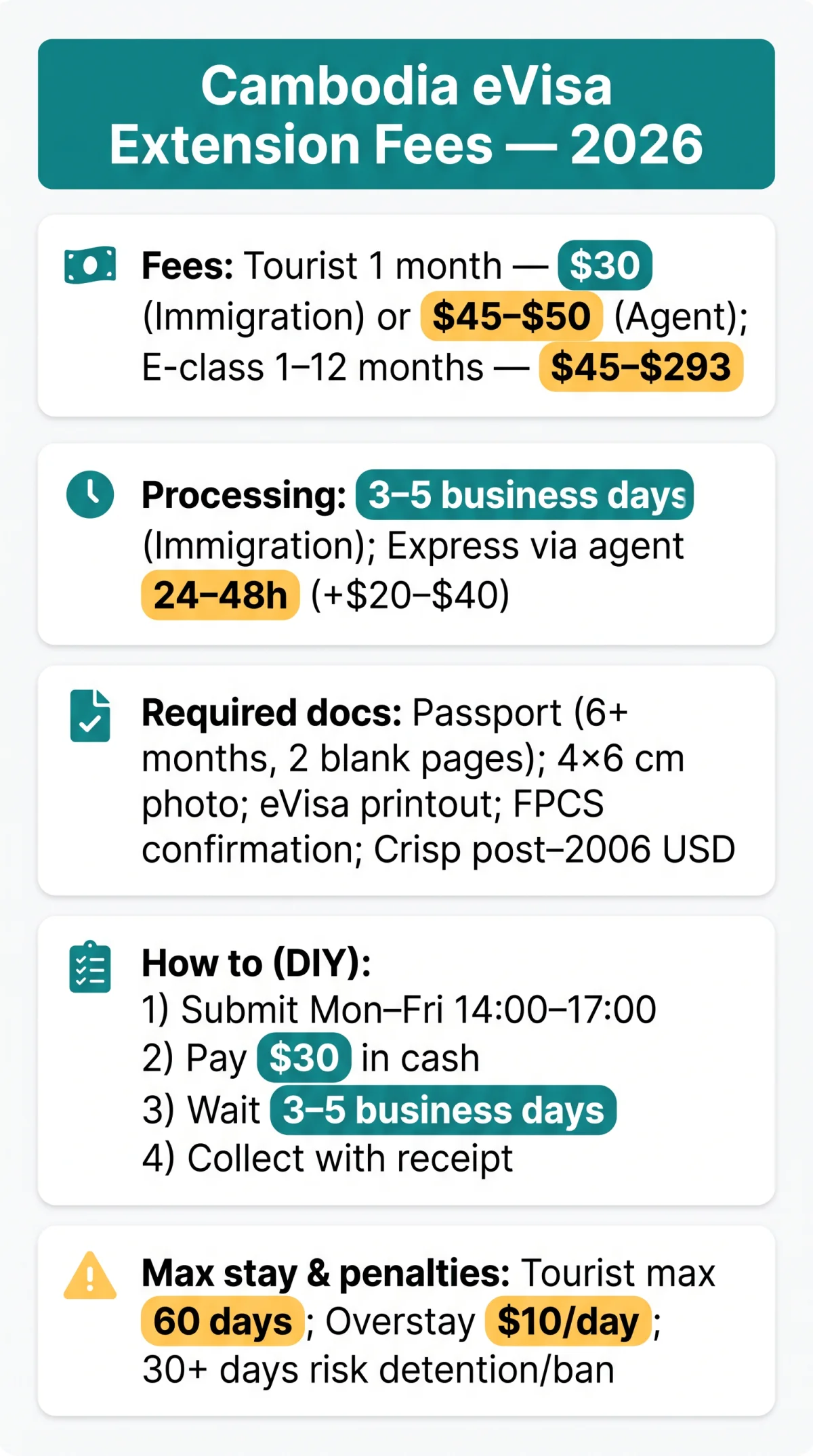 Infografika: Cambodia eVisa Extension Fee 2026: Full Cost Breakdown & Payment Guide for UK Travellers