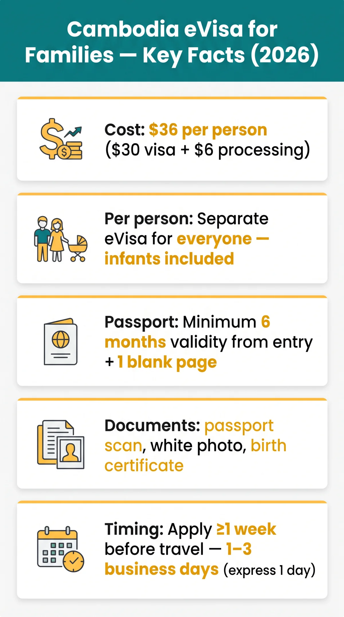 Infografika: Cambodia eVisa Family Application Requirements: How to Apply with Children & Babies in 2026