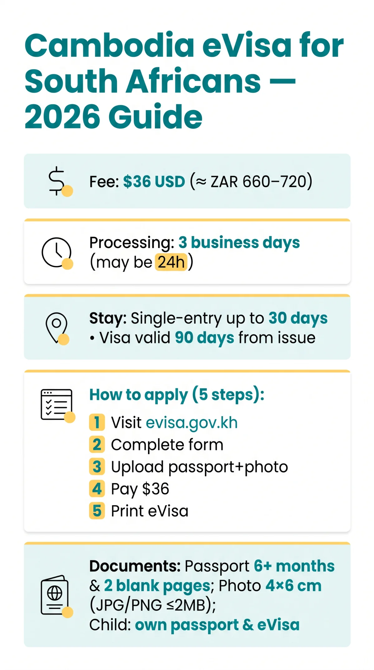 Infografika: Cambodia eVisa for South Africans — Your Complete 2026 Application Guide