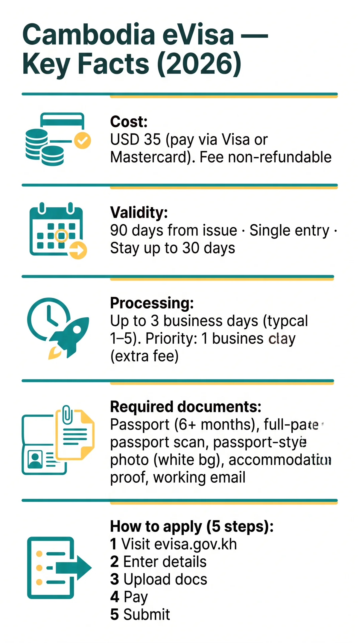 Infografika: Cambodia eVisa in 2026: Application Guide, Requirements & Costs