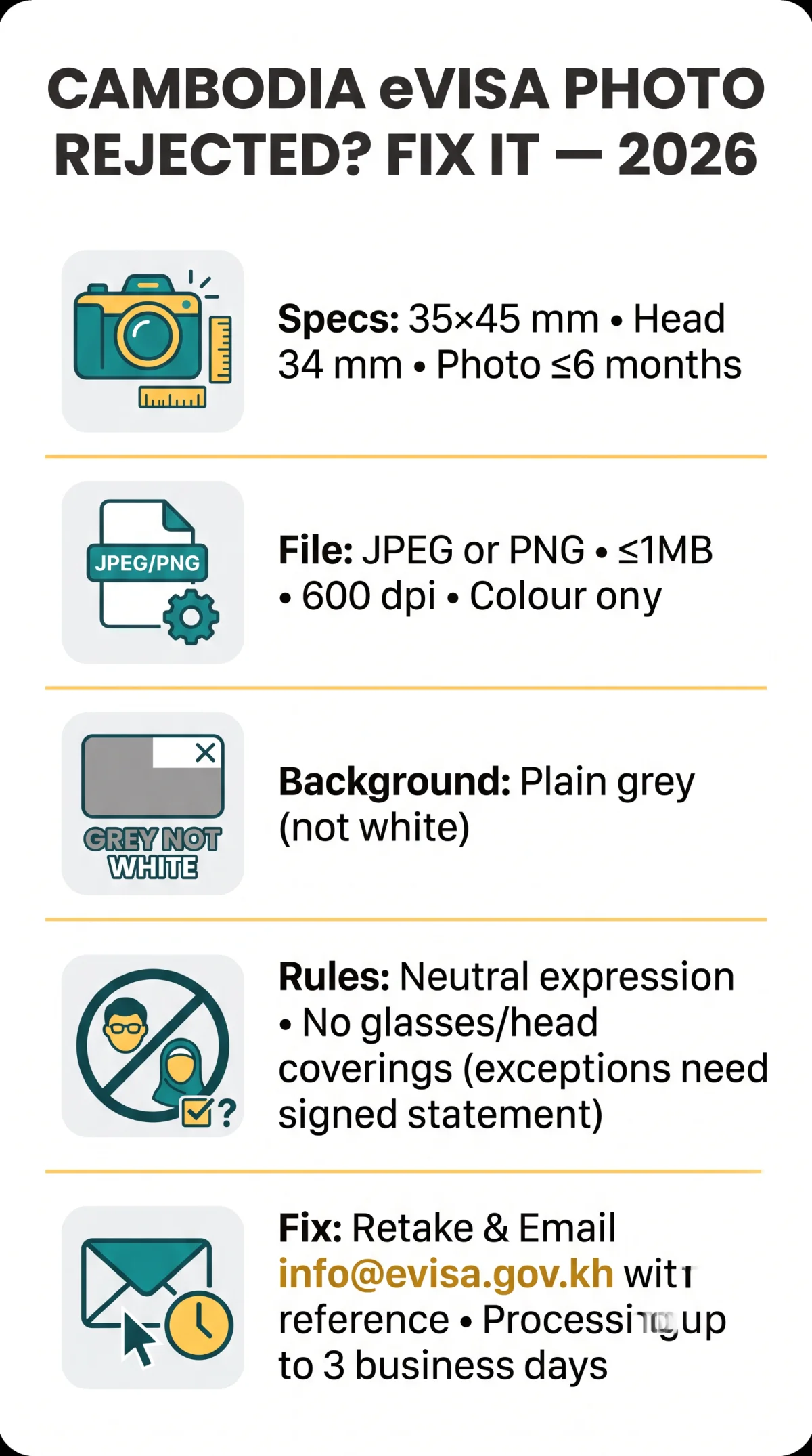 Infografika: Cambodia eVisa Photo Rejected? Reasons and How to Fix It in 2026