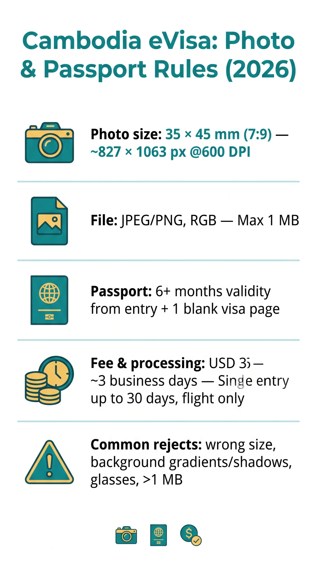 Infografika: Cambodia eVisa Photo Requirements and Passport Validity Rules (2026)