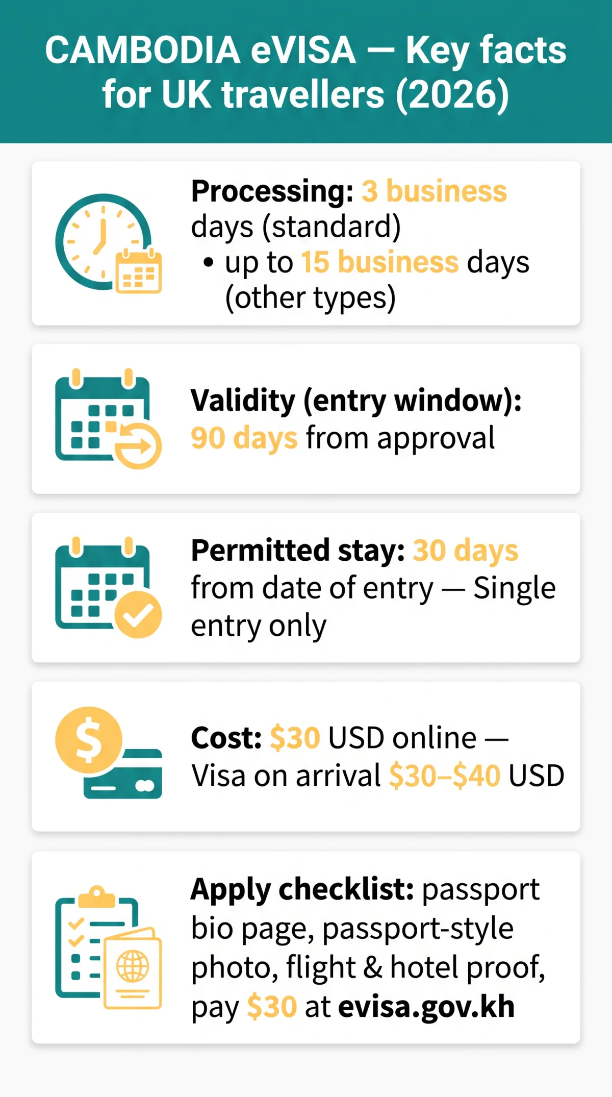 Infografika: Cambodia eVisa Processing Time and Validity: A&nbsp;Guide for UK Travellers in 2026