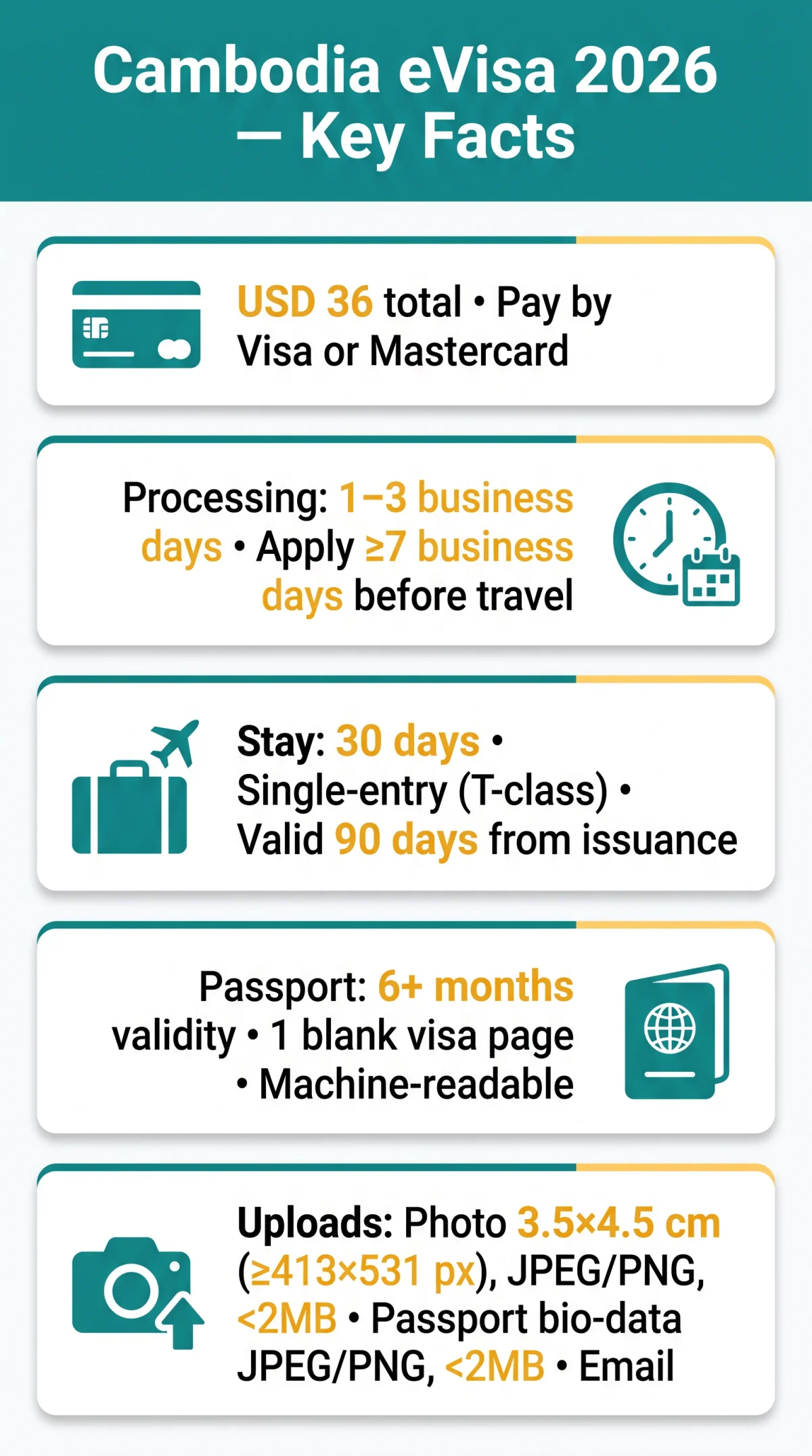 Infografika: Cambodia eVisa Requirements 2026: Complete Document Checklist & Eligibility Criteria
