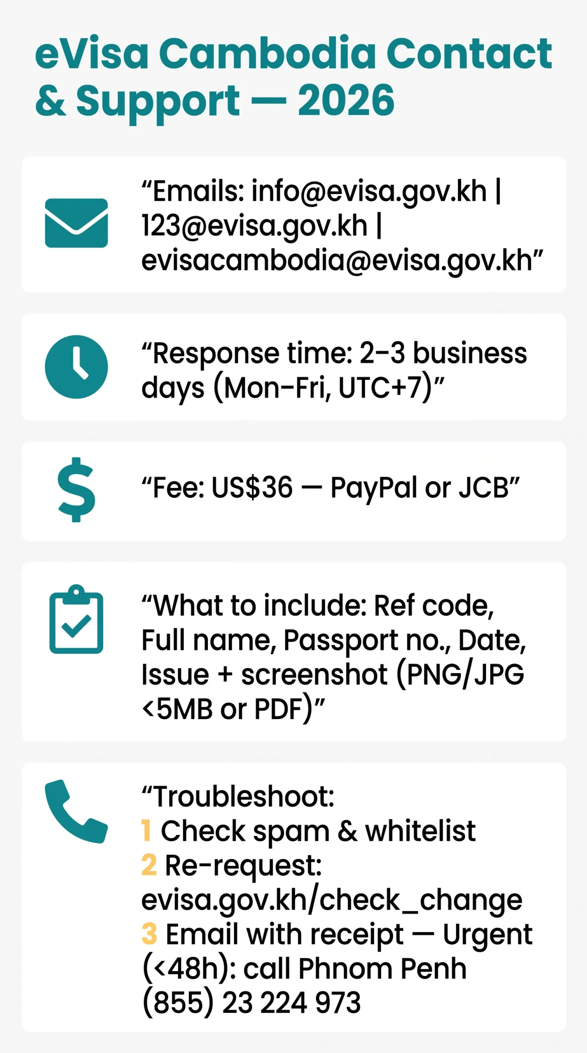 Infografika: eVisa Cambodia Contact Email: How to Reach Support for Technical Issues and Application Inquiries (2026)