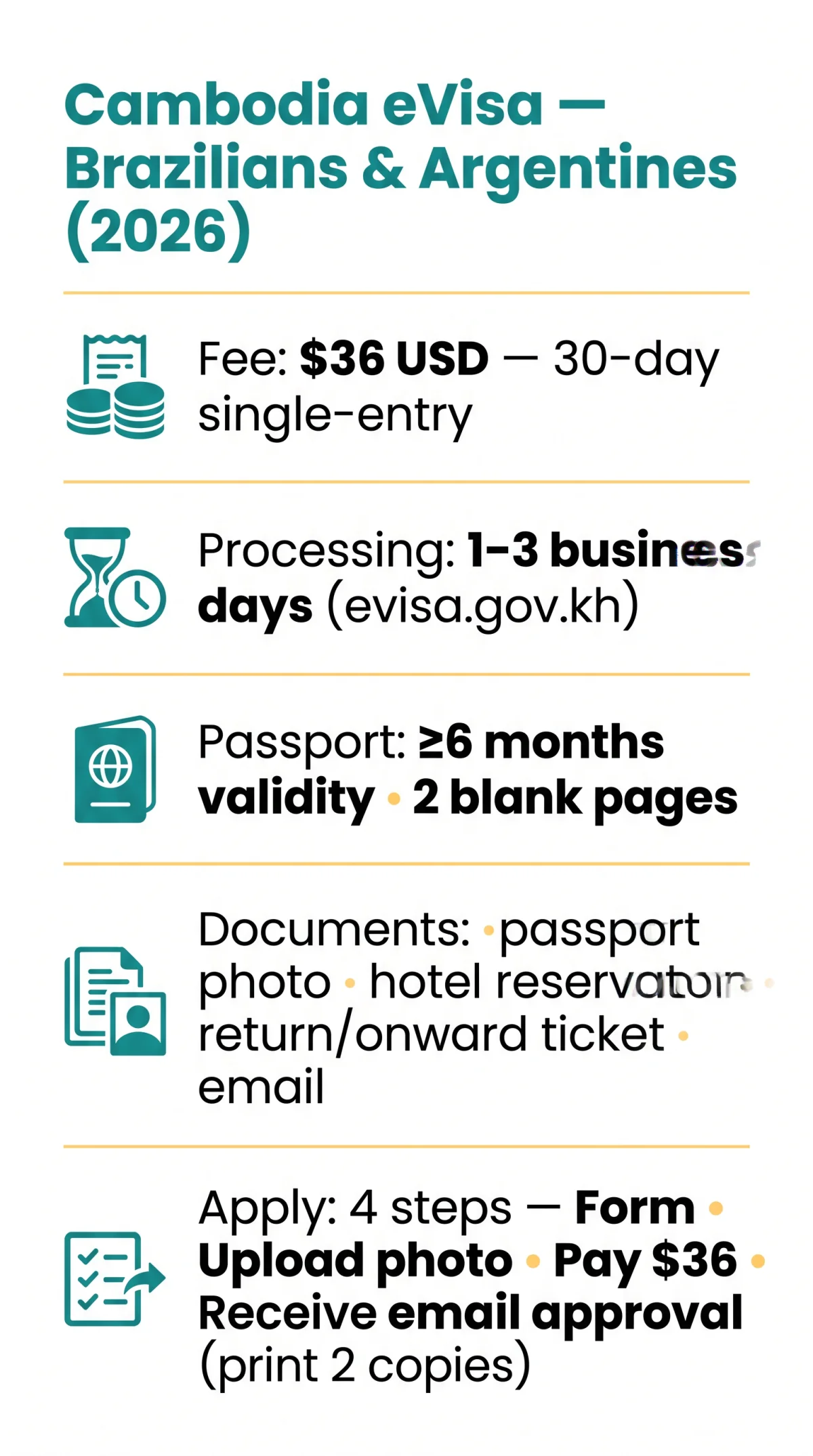 Infografika: eVisa Cambodia for Brazilians & Argentines: 2026 Requirements Guide
