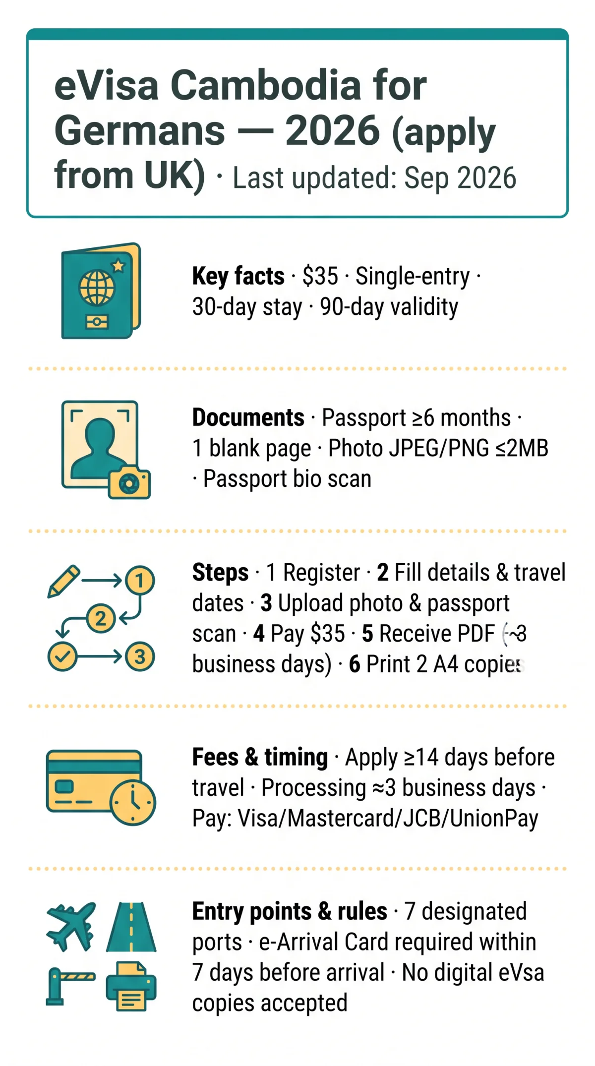 Infografika: eVisa Cambodia for Germans: 2026 Guide for EU/EEA Citizens Applying from the UK