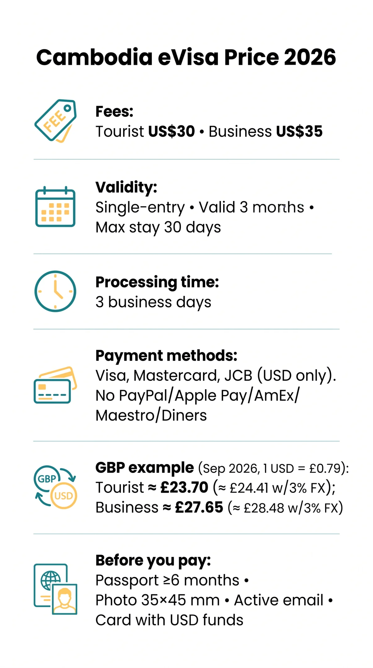 Infografika: eVisa Cambodia Price 2026: Full Cost Breakdown and Accepted Payment Methods