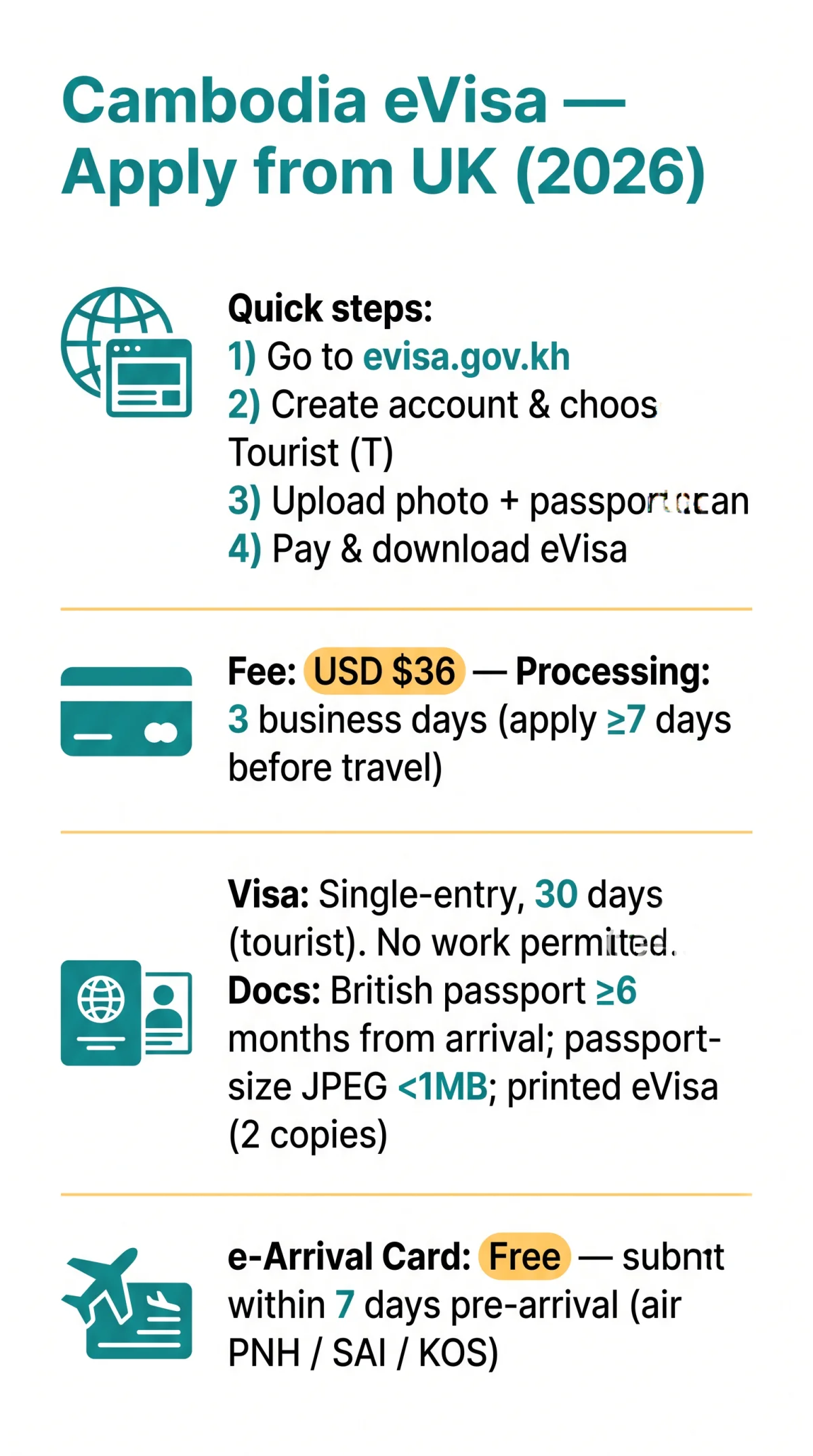Infografika: How to Apply for Cambodia eVisa from the UK (2026 Step-by-Step Guide)