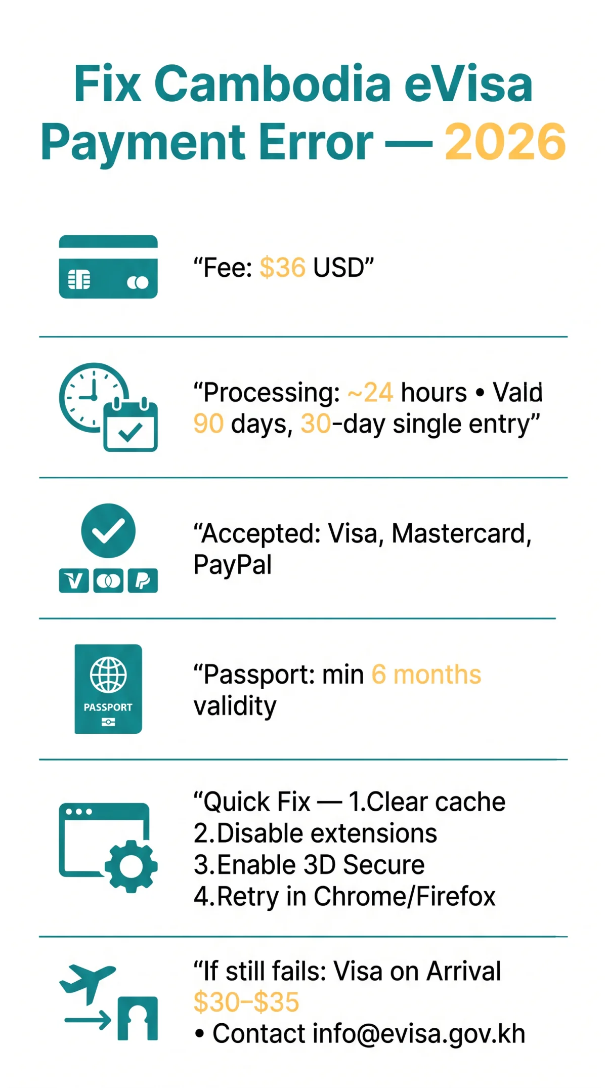 Infografika: How to Fix a&nbsp;Cambodia eVisa Payment Error in 2026