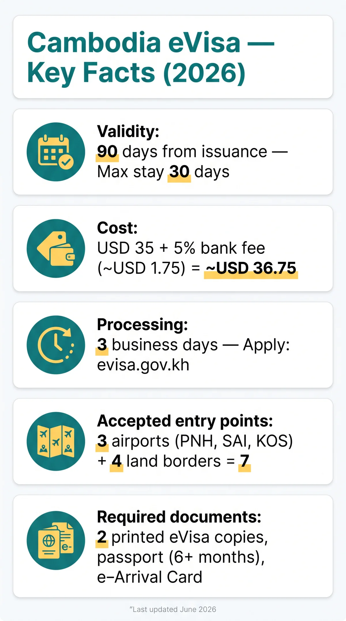 Infografika: Where Is the eVisa Accepted in Cambodia in 2026? Airports & Border Crossings