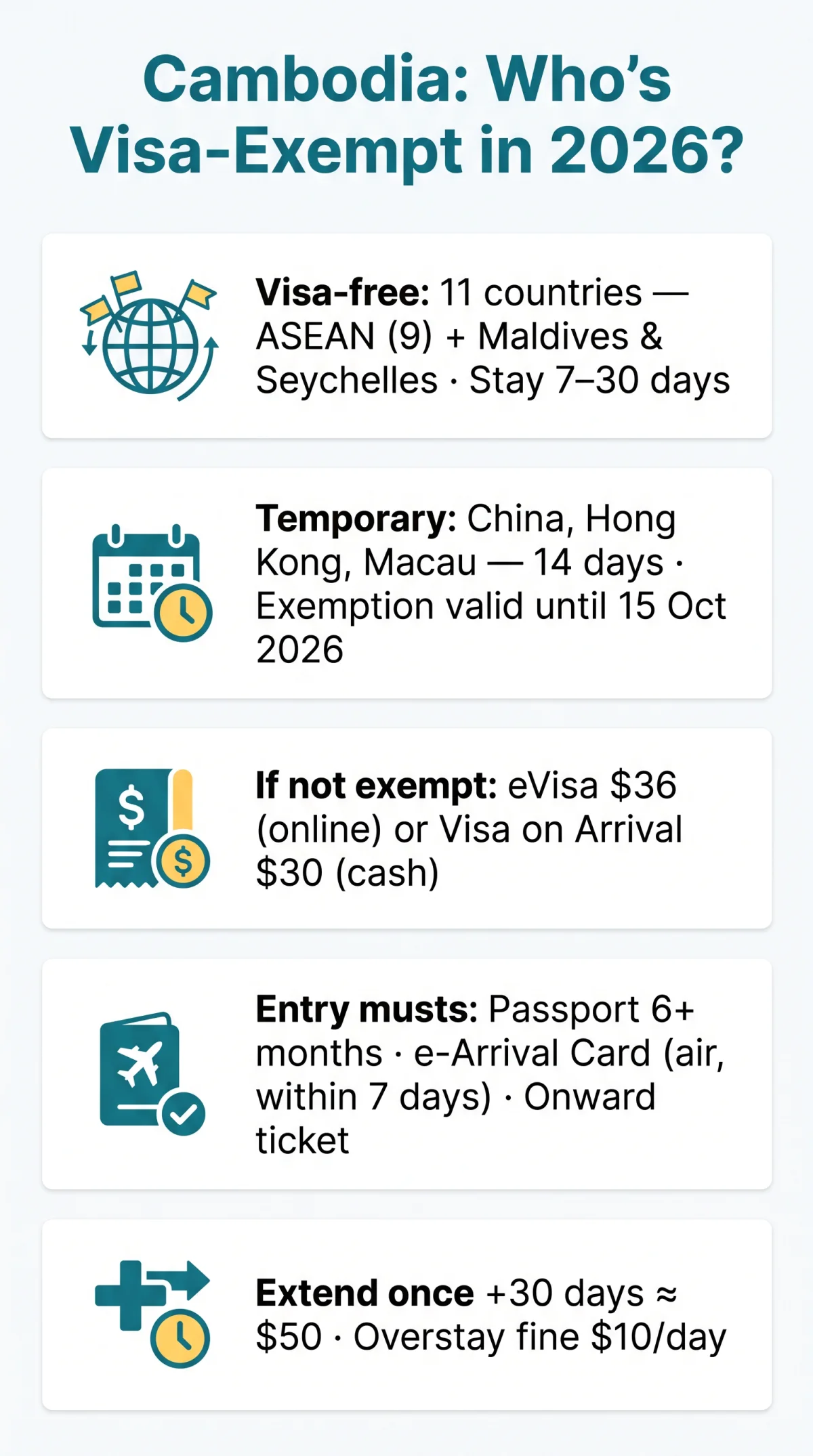 Infografika: Who Qualifies for a&nbsp;Cambodia eVisa Exemption in 2026? Visa-Free Nationalities List